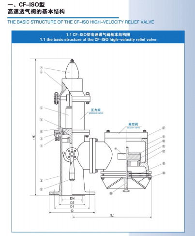 CF-ISO型高速透氣閥(圖1) CF-ISO型高速透氣閥